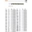 415-2,50-COBALT TWIST DRILLS